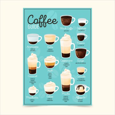 постеры Кофе гид